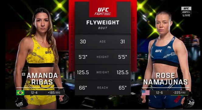 UFC on ESPN 53 - Amanda Ribas vs Rose Namajunas - March 24, 2024