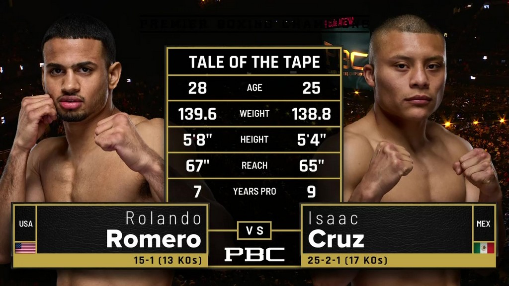 Boxing - Rolando Romero vs Isaac Cruz - March 30, 2024