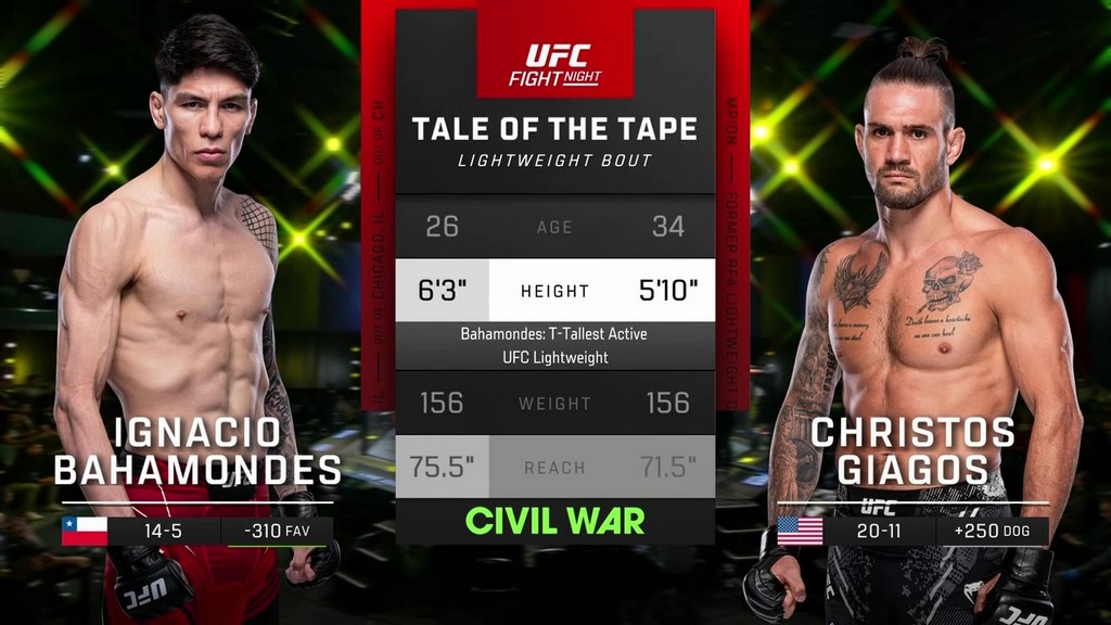 UFC Fight Night 240 - Ignacio Bahamondes vs Christos Giagos - April 06, 2024