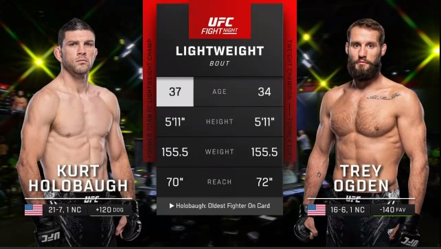 UFC on ESPN 53 - Kurt Holobaugh vs Trey Ogden - March 23, 2024