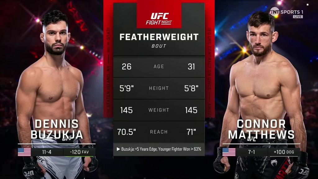 UFC on ESPN 54 - Dennis Buzukja vs Connor Matthews - March 30, 2024