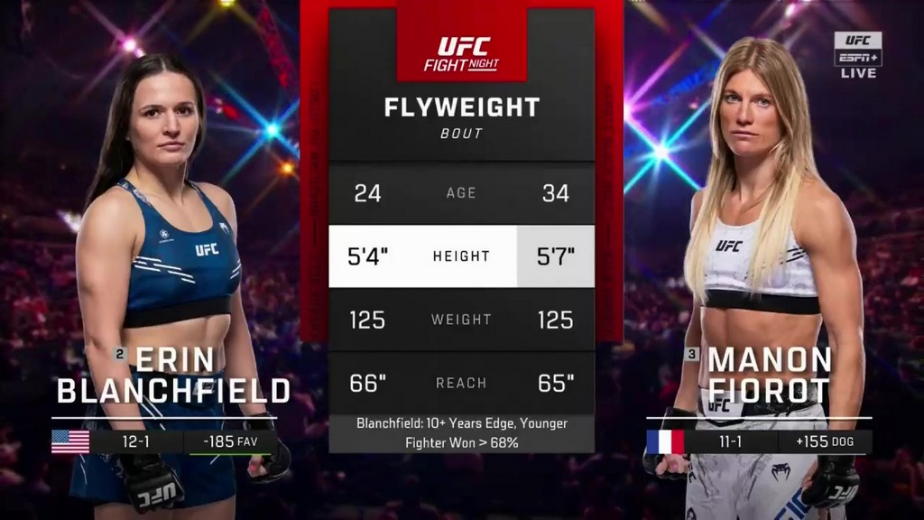 UFC on ESPN 54 - Erin Blanchfield vs Manon Fiorot - March 30, 2024