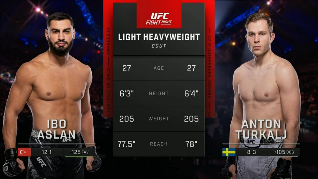 UFC on ESPN 54 - Ibo Aslan vs Anton Turkalj - March 30, 2024