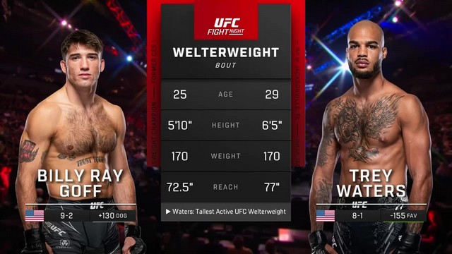 UFC on ESPN 56 - Billy Ray Goff vs Trey Waters - May 11, 2024