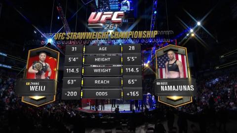 UFC 261: Zhang Weili vs Rose Namajunas - Apr 25, 2021