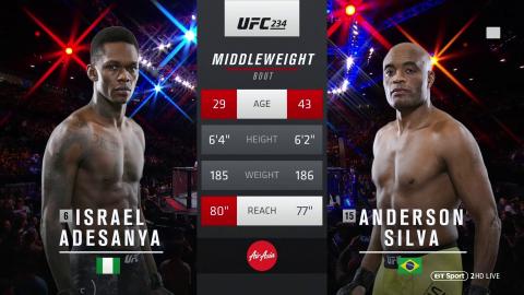 UFC 234: Israel Adesanya vs Anderson Silva - Feb 9, 2019