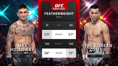 UFC Fight Night 225 - Max Holloway vs The Korean Zombie - August 26, 2023