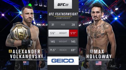 UFC 251 : Alexander Volkanovski vs Max Holloway - Jul 12, 2020